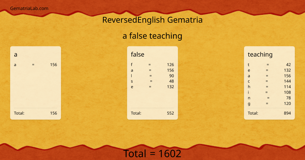 a false teaching in reversedEnglish Gematria